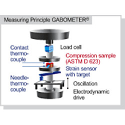 GABOMETER® FLEXOMETER / FATIGUE TESTER