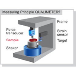 QUALIMETER® Quality Control