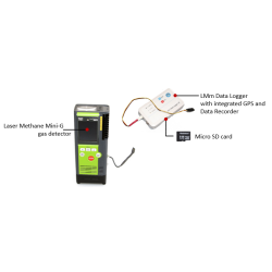 Portable Laser Methane Gas Detector